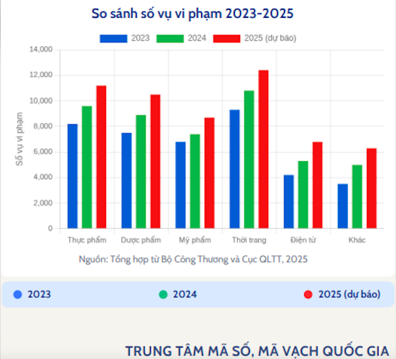 Nhức nhối vấn đề truy xuất nguồn gốc sản phẩm - Ảnh 1