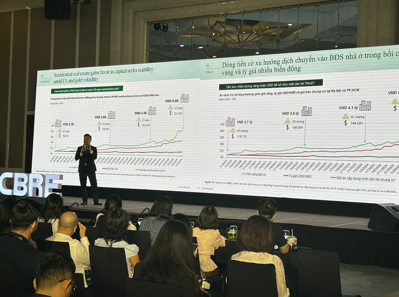 Giá chào bán sơ cấp căn hộ trung bình trên 70 triệu đồng/m2 thông thủy.