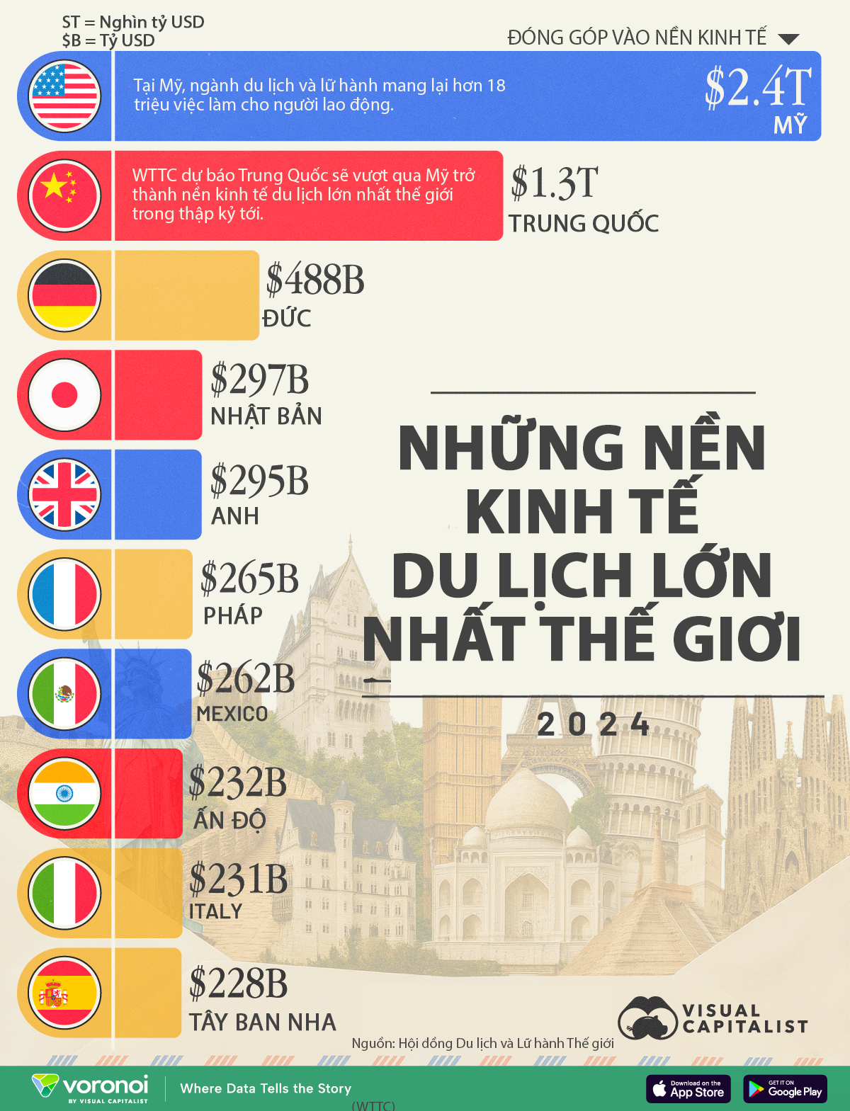 VnEconomy