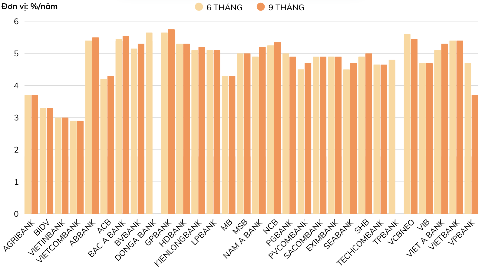 L&atilde;i suất huy động b&igrave;nh qu&acirc;n kỳ hạn 6-9 th&aacute;ng (online) t&iacute;nh đến giữa th&aacute;ng 7/2025&nbsp;Nguồn: VnEconomy cập nhật từ website c&aacute;c ng&acirc;n h&agrave;ng