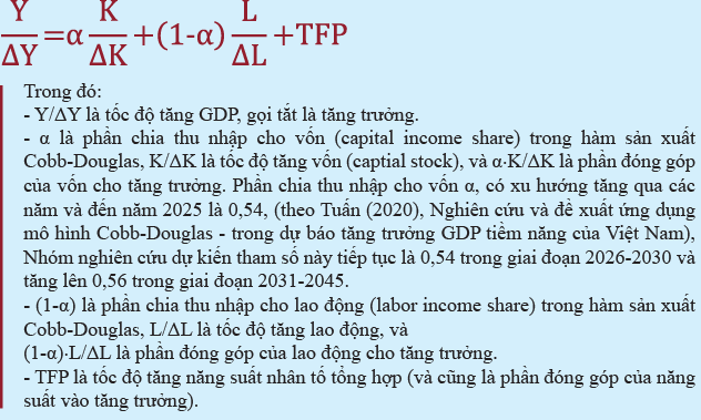 Huy động nguồn lực tài chính cho tăng trưởng cao và bền vững - Ảnh 6