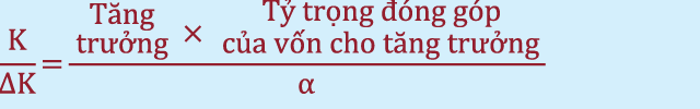 Huy động nguồn lực tài chính cho tăng trưởng cao và bền vững - Ảnh 7