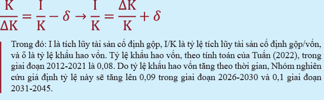 Huy động nguồn lực tài chính cho tăng trưởng cao và bền vững - Ảnh 8
