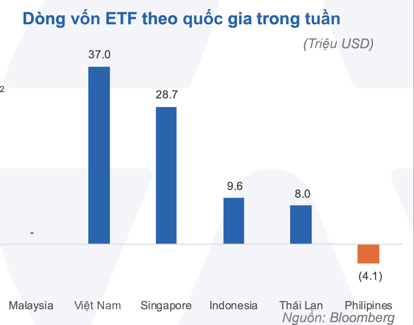 VnEconomy