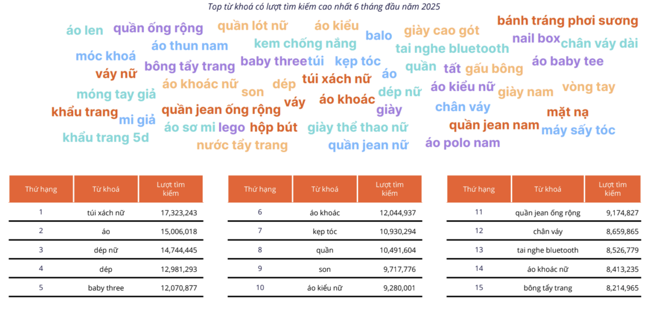 Nguồn: Metric.vn