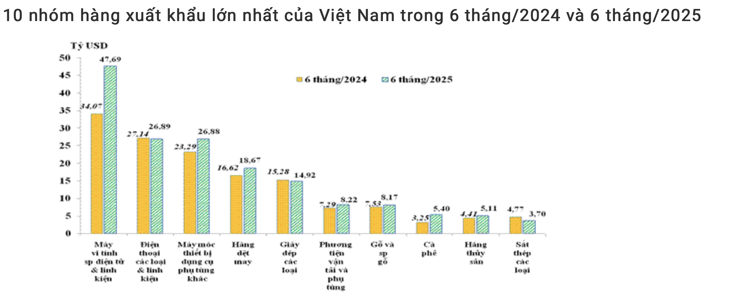 Nguồn:&nbsp;Cục Hải quan