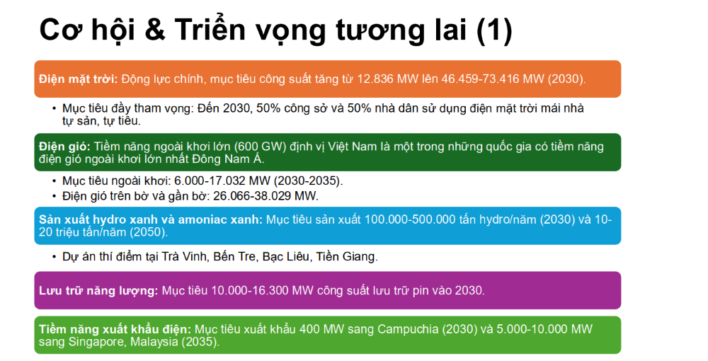 Cơ hội và triển vọng năng lượng tái tạo tại Việt Nam. Nguồn: TS. Nguyễn Anh Tuấn.