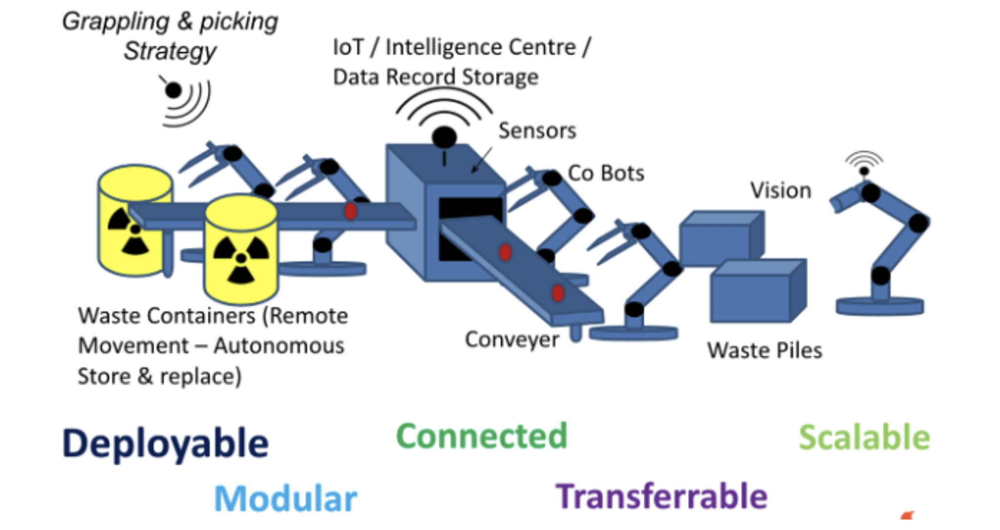 Hệ thống ứng dụng AI để tự động ph&acirc;n loại v&agrave; xử l&yacute; chất thải hạt nh&acirc;n được &ocirc;ng Trần Văn Xu&acirc;n trực tiếp quản l&yacute;.