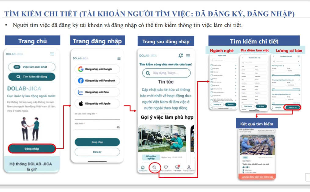 Người lao động có thể truy cập ứng dụng để tìm hiểu thông tin về cơ hội việc làm. Ảnh chụp màn hình.