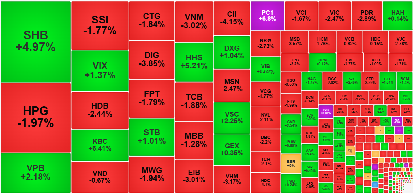 Số ít cổ phiếu còn có dòng tiền đủ mạnh để nâng đỡ vùng giá xanh.