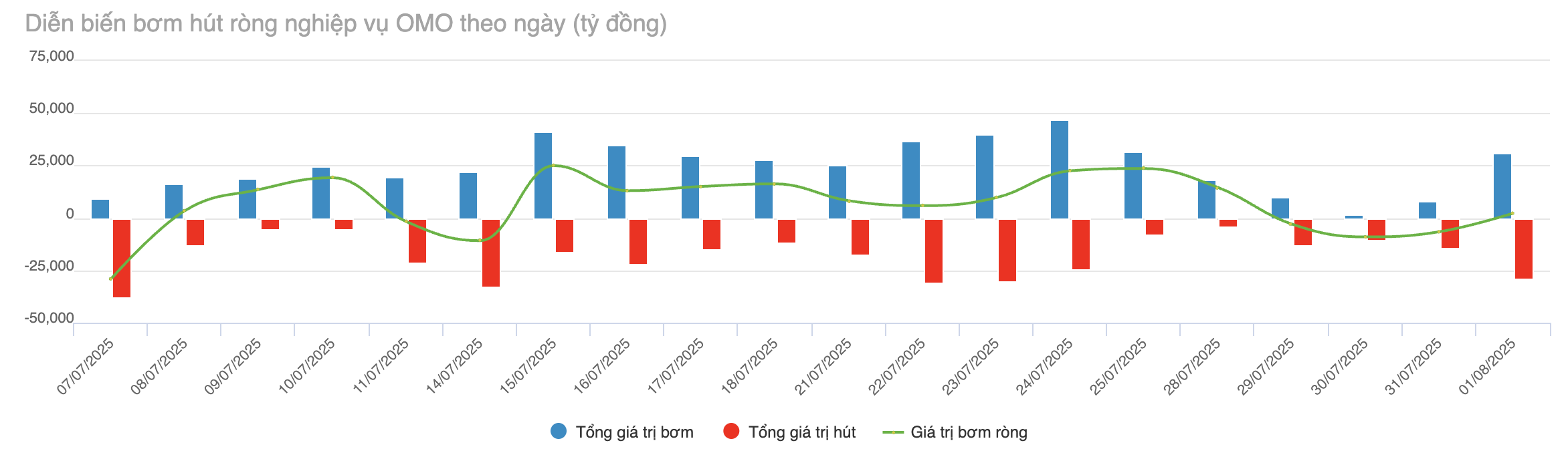 Nguồn: VnEconomy cập nhật từ Ng&acirc;n h&agrave;ng Nh&agrave; nước