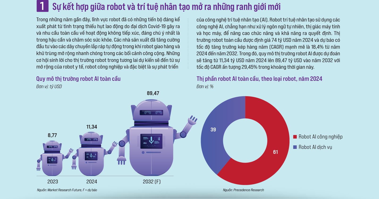 Sự trỗi dậy của robot: Công nghệ mang tính cách mạng - Ảnh 2