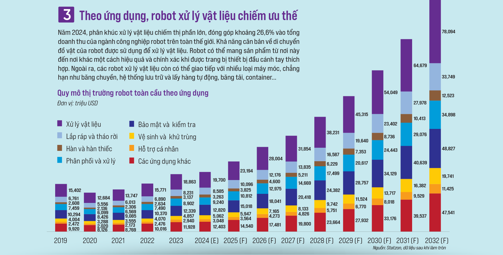 Sự trỗi dậy của robot: Công nghệ mang tính cách mạng - Ảnh 4