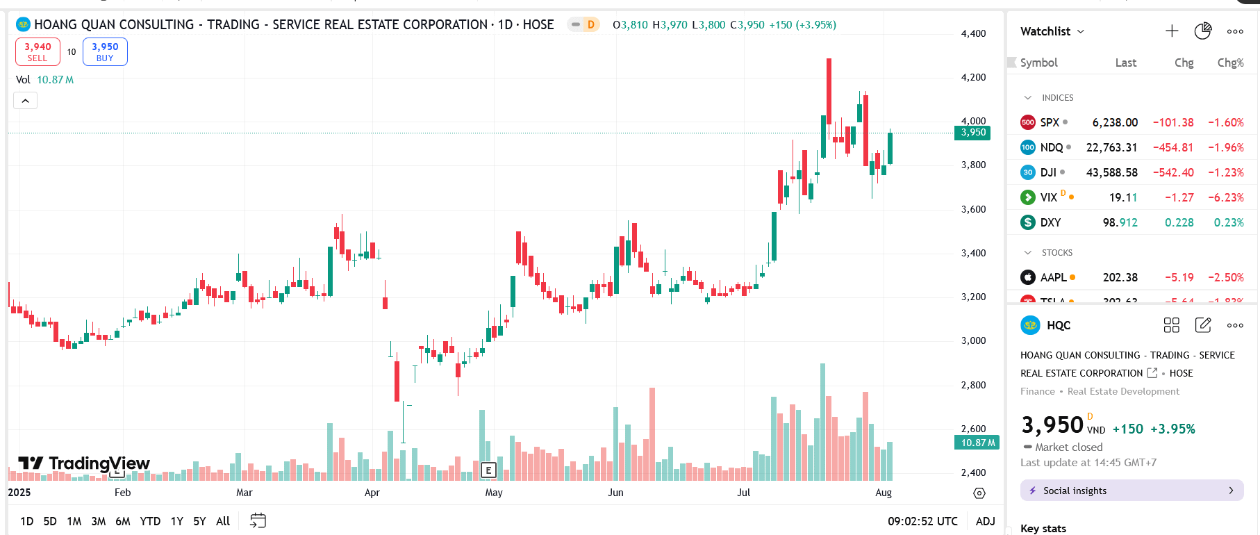 Sơ đồ giá cổ phiếu HQC trên TradingView.