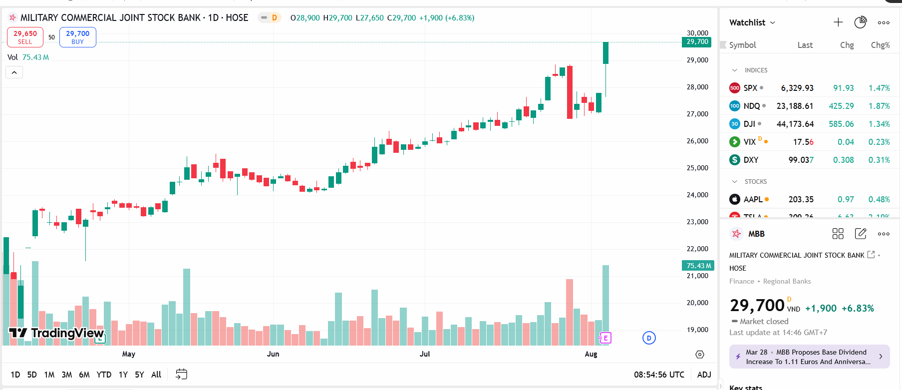 MBB trả cổ tức bằng tiền và cổ phiếu