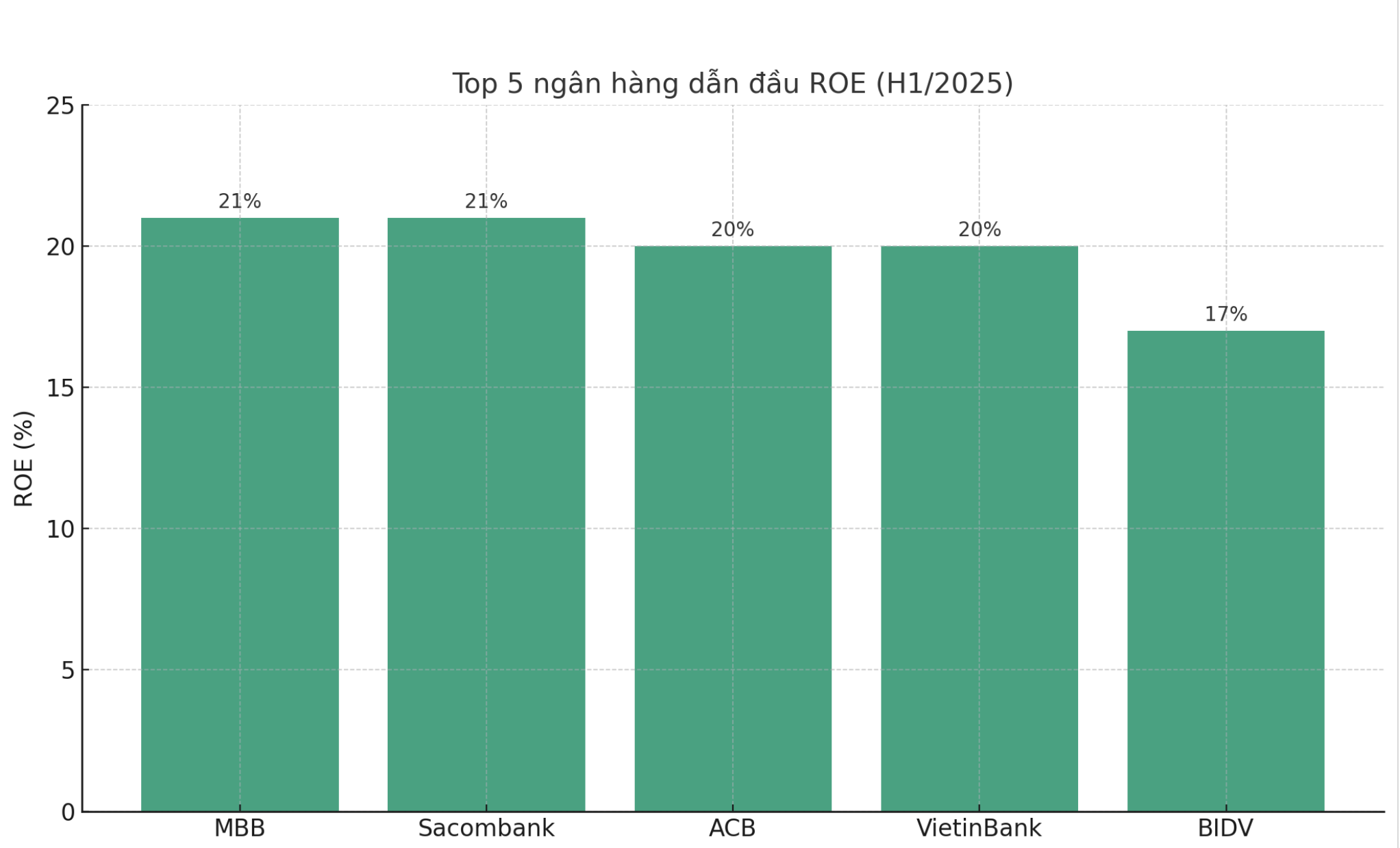 VnEconomy cập nhật từ báo cáo tài chính hợp nhất 6 tháng đầu năm 2025 của các ngân hàng niêm yết