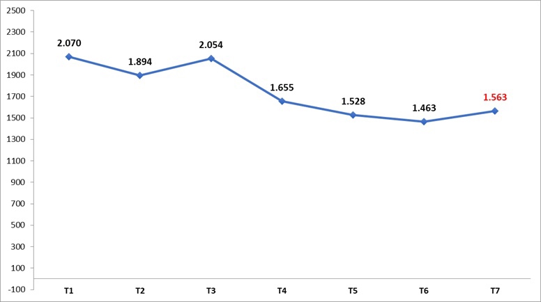 Kh&aacute;ch quốc tế theo th&aacute;ng, năm 2025 (ngh&igrave;n lượt).&nbsp;Nguồn: Cục du lịch Quốc gia Việt Nam.