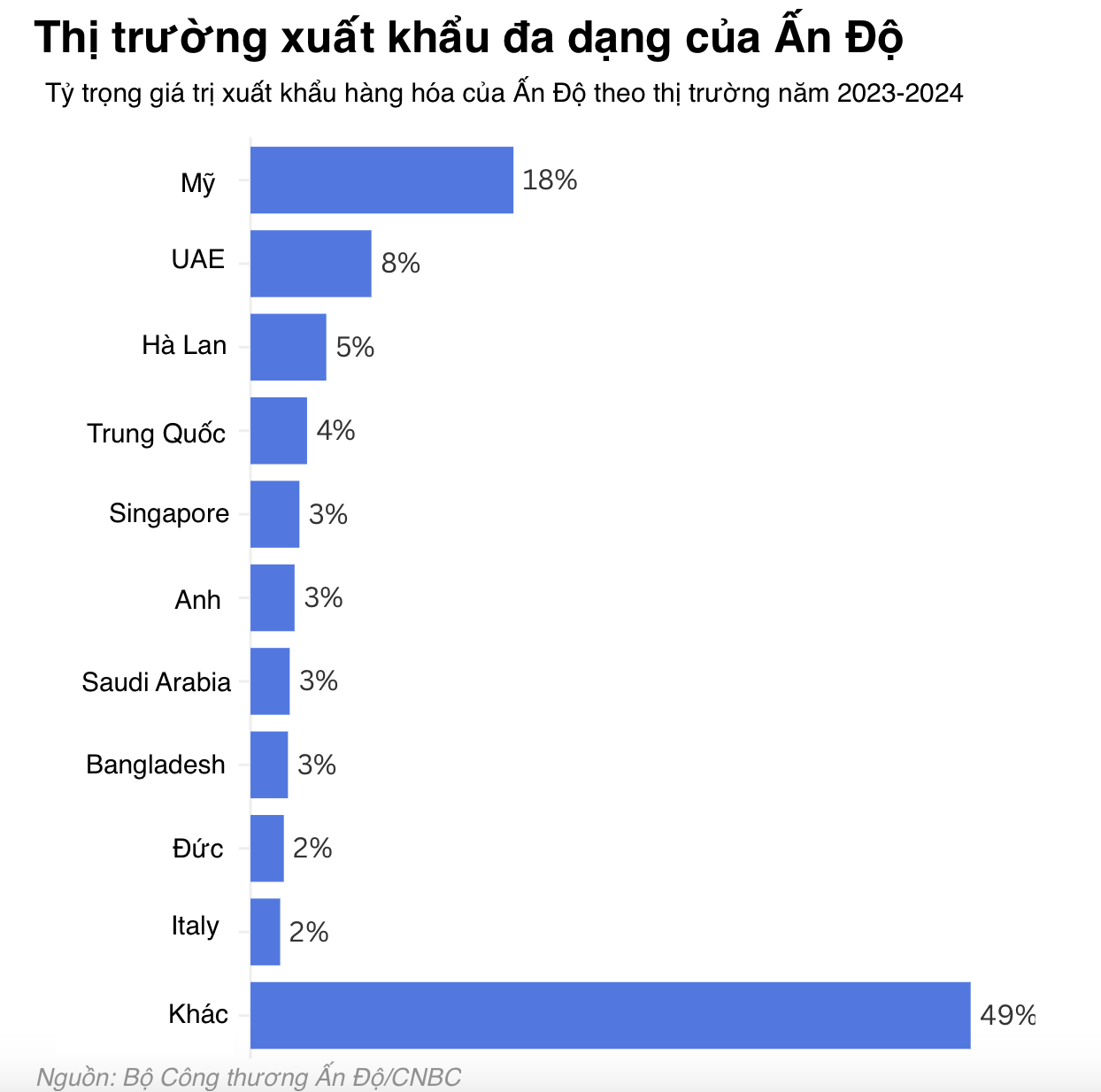 VnEconomy