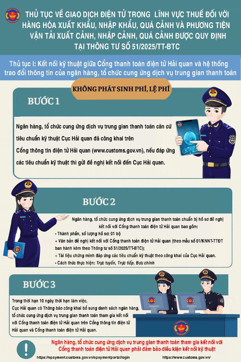 Nguồn: Cục Hải quan