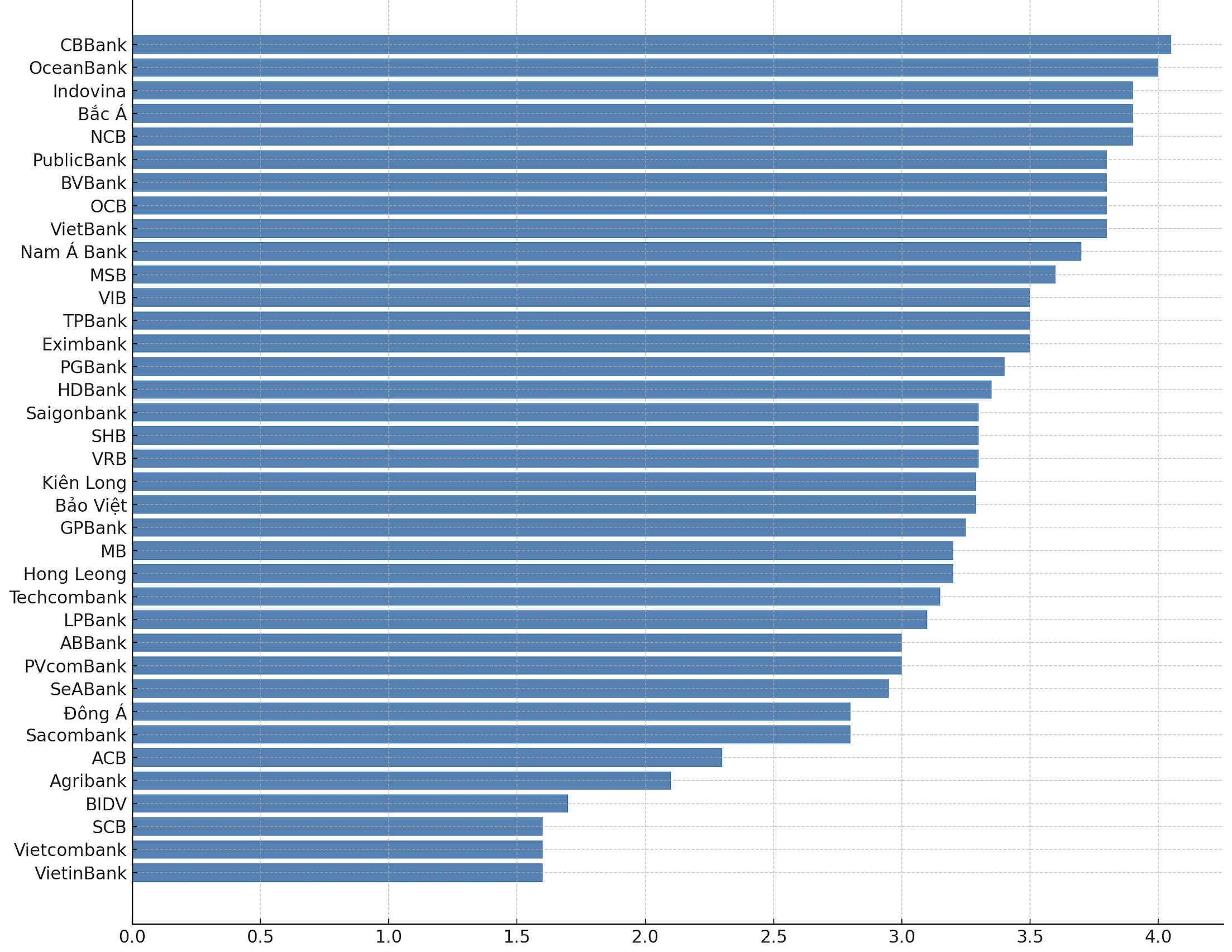 L&atilde;i suất tiết kiệm tại quầy kỳ hạn 1 th&aacute;ng cập nhật ng&agrave;y 8/8/2025