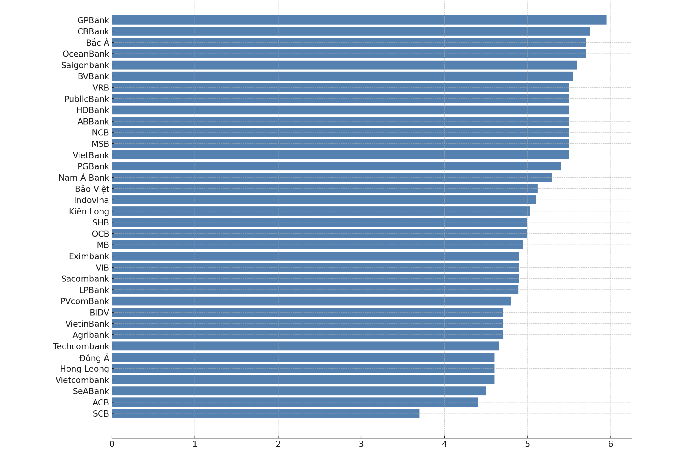 L&atilde;i suất tiết kiệm tại quầy kỳ hạn 6 th&aacute;ng cập nhật ng&agrave;y 8/8/2025 &nbsp; &nbsp; &nbsp;