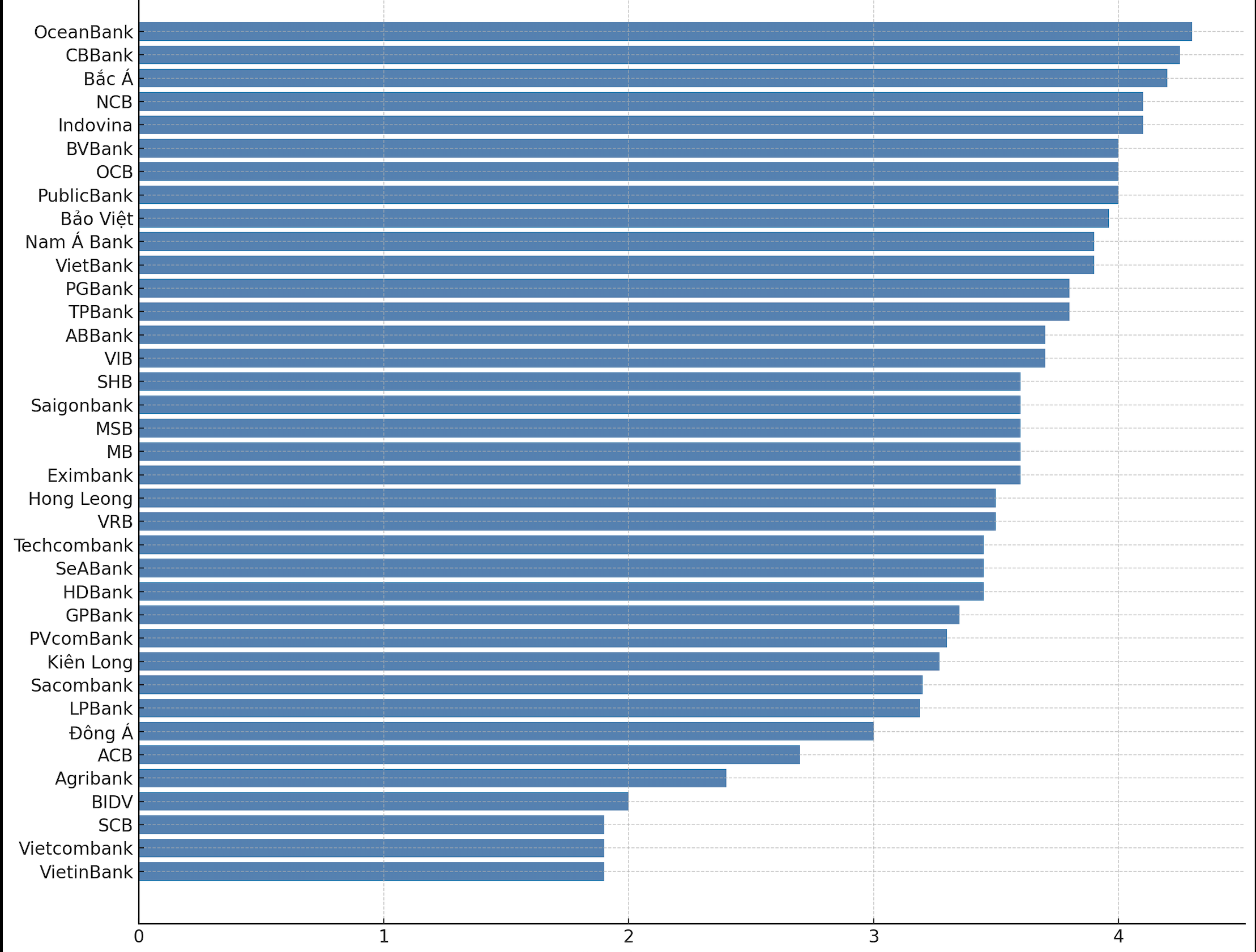 L&atilde;i suất tiết kiệm tại quầy kỳ hạn 3 th&aacute;ng cập nhật ng&agrave;y 8/8/2025 &nbsp;