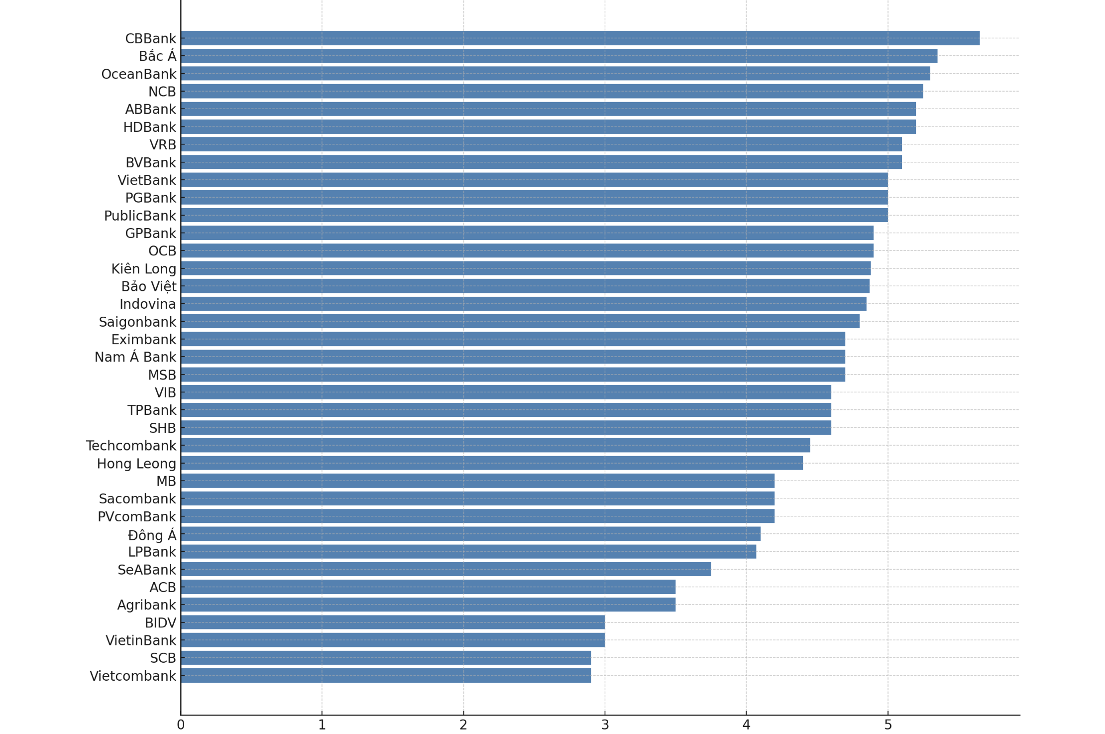 L&atilde;i suất tiết kiệm tại quầy kỳ hạn 6 th&aacute;ng cập nhật ng&agrave;y 8/8/2025 &nbsp; &nbsp;