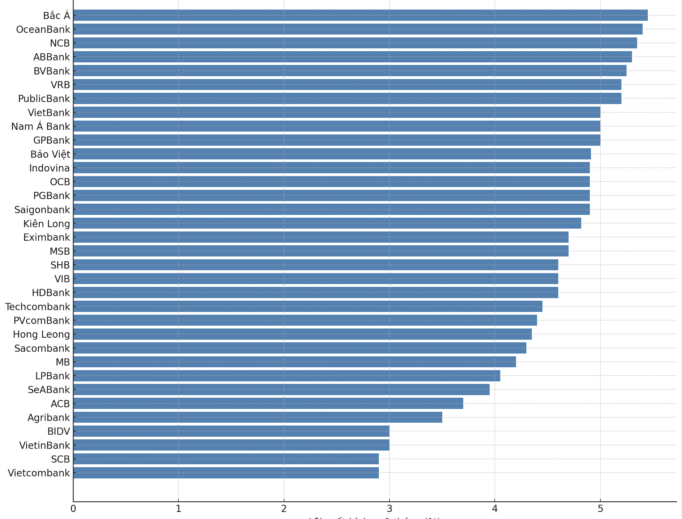 L&atilde;i suất tiết kiệm tại quầy kỳ hạn 6 th&aacute;ng cập nhật ng&agrave;y 8/8/2025 &nbsp; &nbsp;