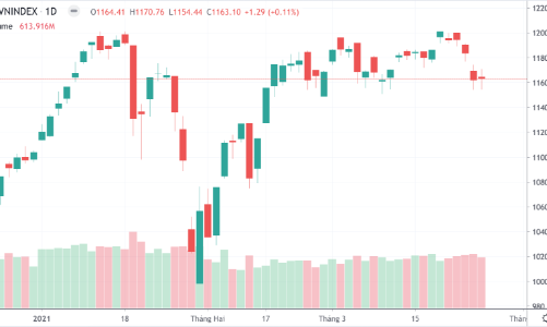 VIC cân chỉ số, đảo ngược cả giao dịch của khối ngoại