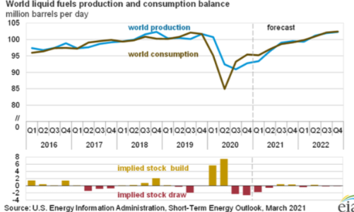 Chờ cổ phiếu dầu khí 
