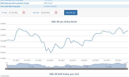 CII cần huy động 590 tỷ đồng nhằm thanh toán trái phiếu trước hạn