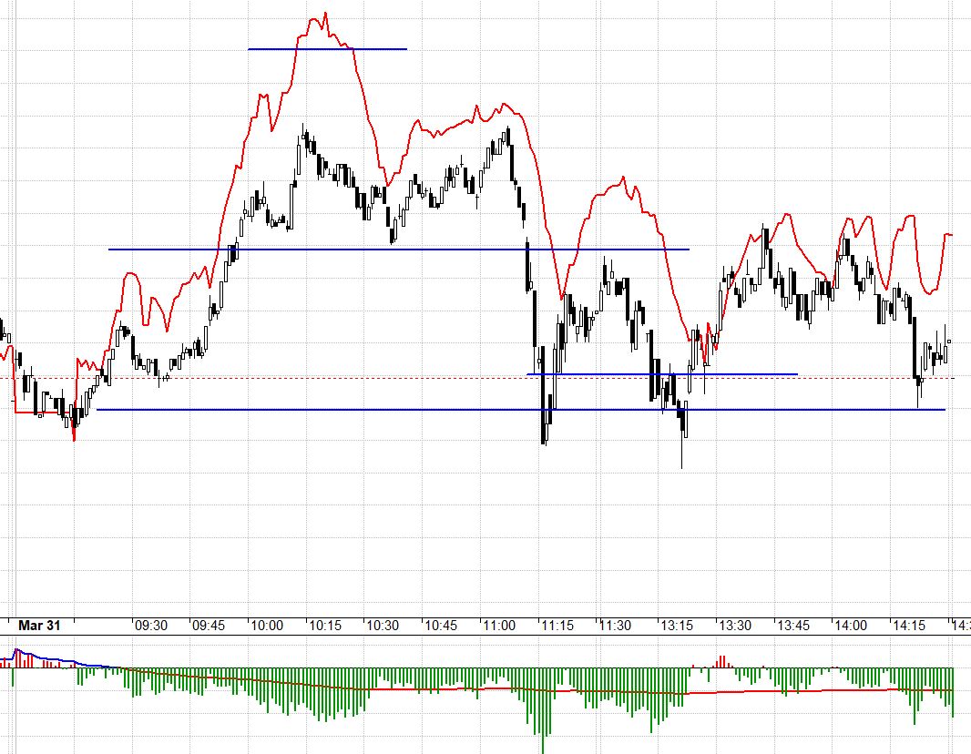 F1 vẫn đang chấp nhận chiết khấu so với VN30, phản ánh sự nghi ngờ cao.