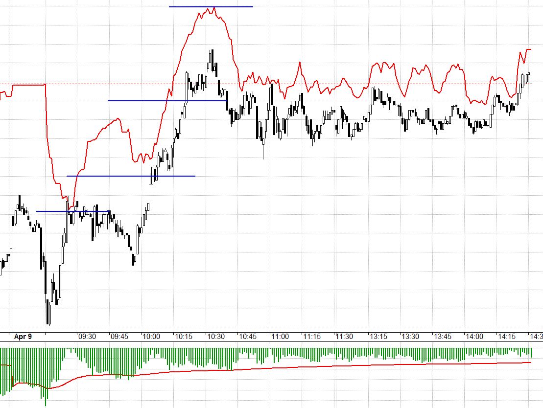 F1 đ&atilde; co basis lại c&ograve;n kh&ocirc;ng đ&aacute;ng kể cuối phi&ecirc;n h&ocirc;m nay.
