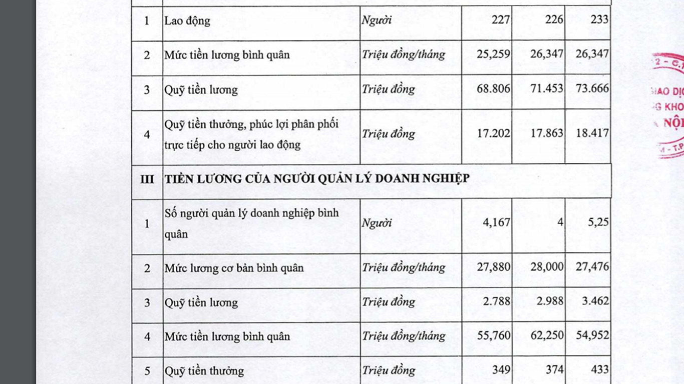 Báo cáo quỹ tiền lương của HNX.