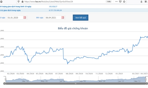 Hai quỹ thuộc VinaCapital sẽ chuyển nhượng 5,18% vốn tại IMP cho SK Group