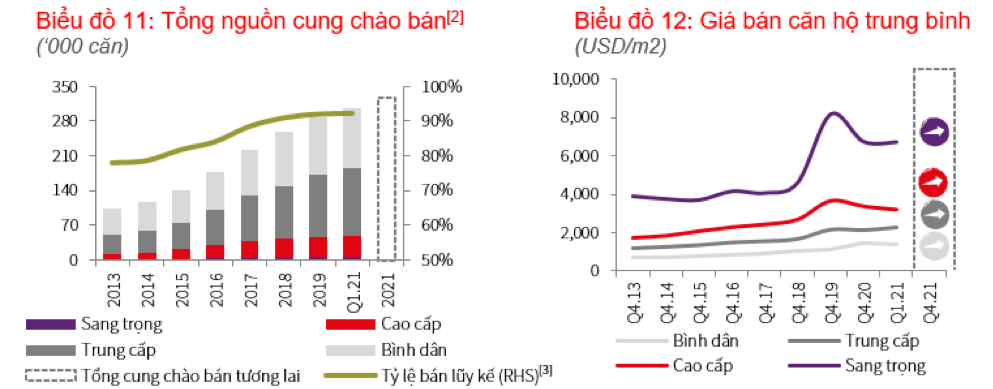 Nguồn: BP.Nghiên cứu JLL.