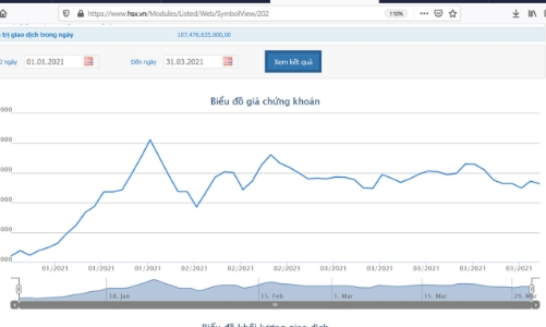 Sau kiểm toán, lợi nhuận sau thuế hợp nhất 2020 của KBC tăng 8% lên 319,81 tỷ