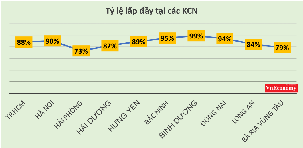 Nguồn: Savills Việt Nam.