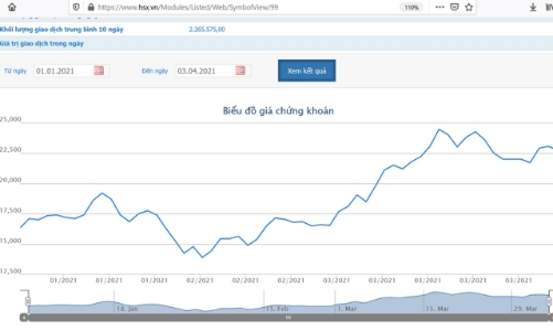 Không báo cáo dự kiến giao dịch, Công đoàn PET bị phạt tiền