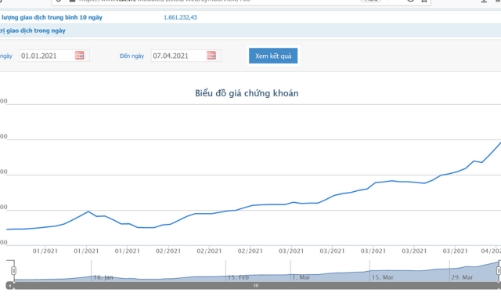 Lộ diện tổ chức ngoại mua 