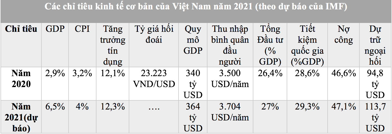(Nguồn: IMF)
