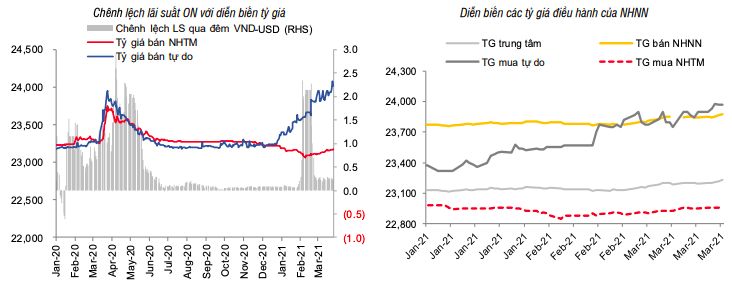 Nguồn: Bloomberg, SSI tổng hợp