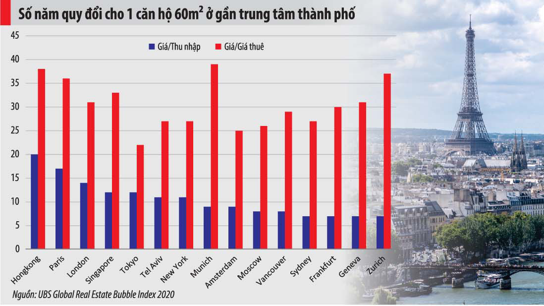 Điểm chung của các thành phố bị xếp vào nhóm "bong bóng" là dân số tăng nhanh