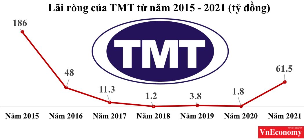 Nguồn: TMT.