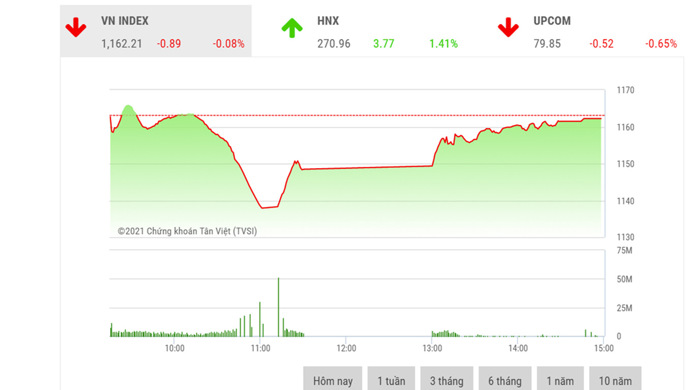 Theo VDSC, các nhà đầu tư có thể xem xét những cổ phiếu ưa thích của mình và nâng dần tỉ trọng trong danh mục.