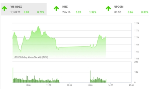 Xu thế dao động sẽ còn tiếp diễn trong ngắn hạn
