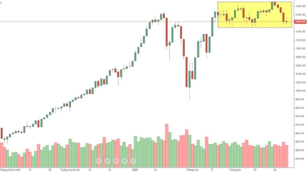 Blog chứng khoán: Cần rũ cung mạnh hơn
