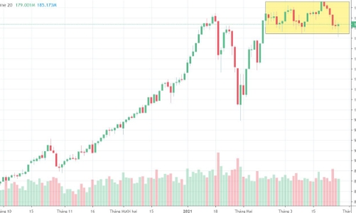 Blog chứng khoán: Cú sốc chưa trọn vẹn