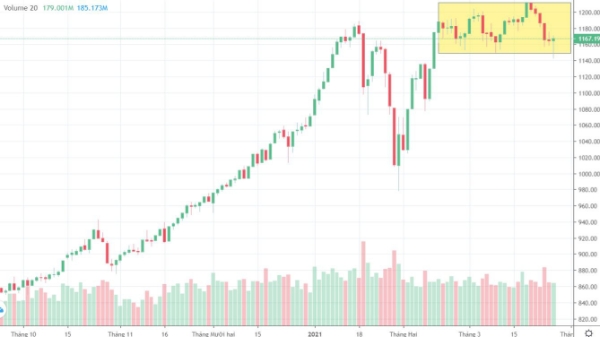 Blog chứng khoán: Cú sốc chưa trọn vẹn