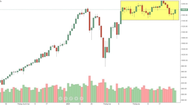 Blog chứng khoán: Thời cơ vàng, tận dụng được không?
